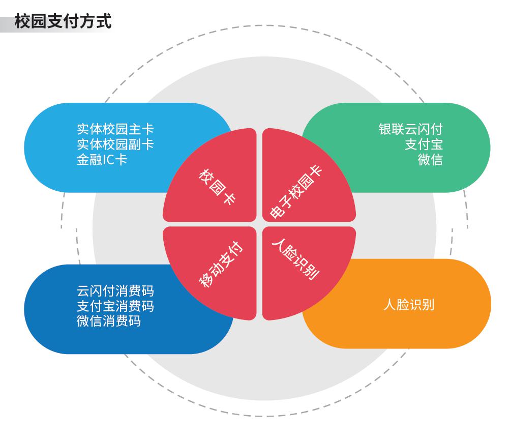 支付管理平臺