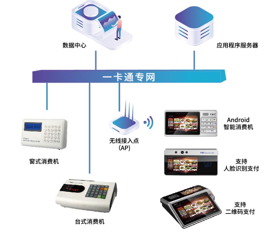 消費管理系統