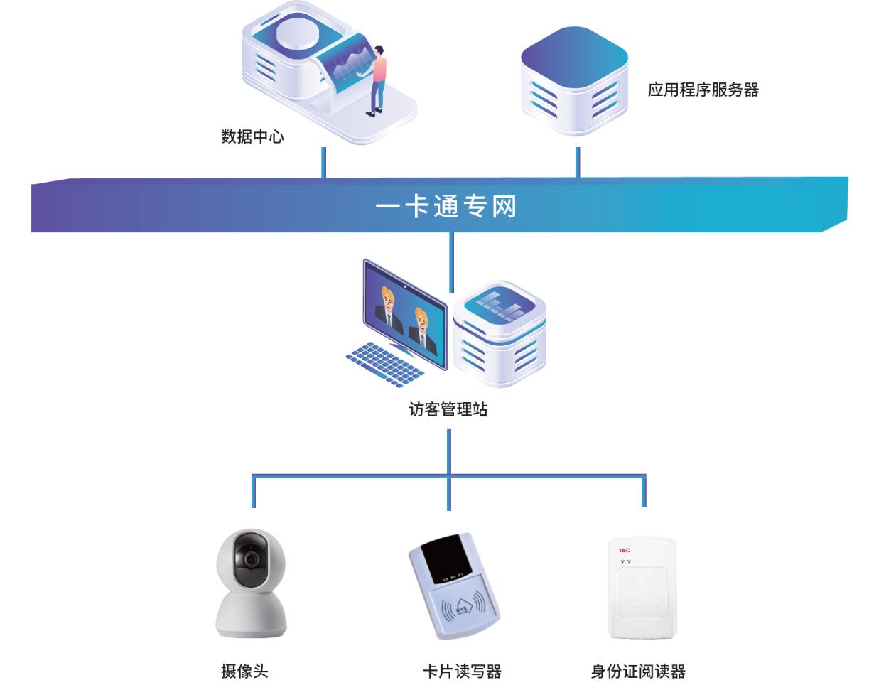 訪(fǎng)客管理系統(tǒng)  