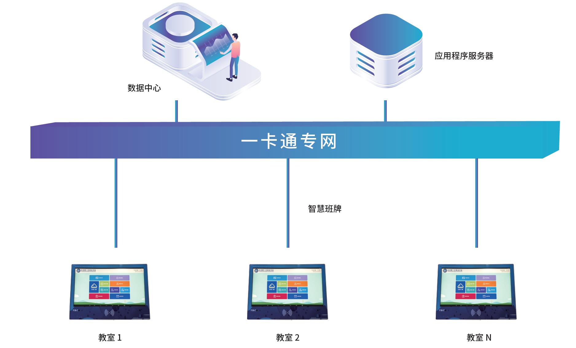 智慧班牌系統