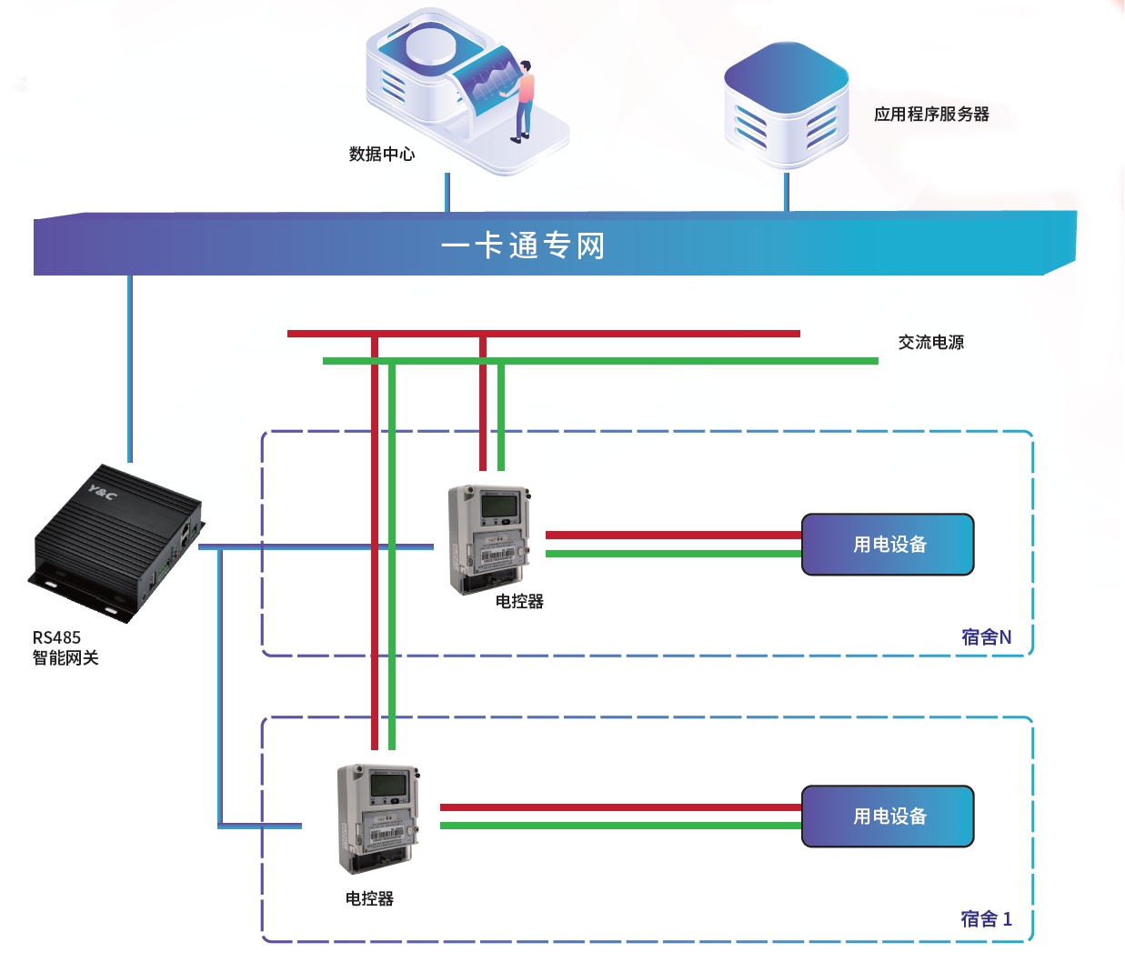 電控管理系統 