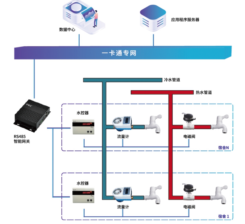 水控管理系統